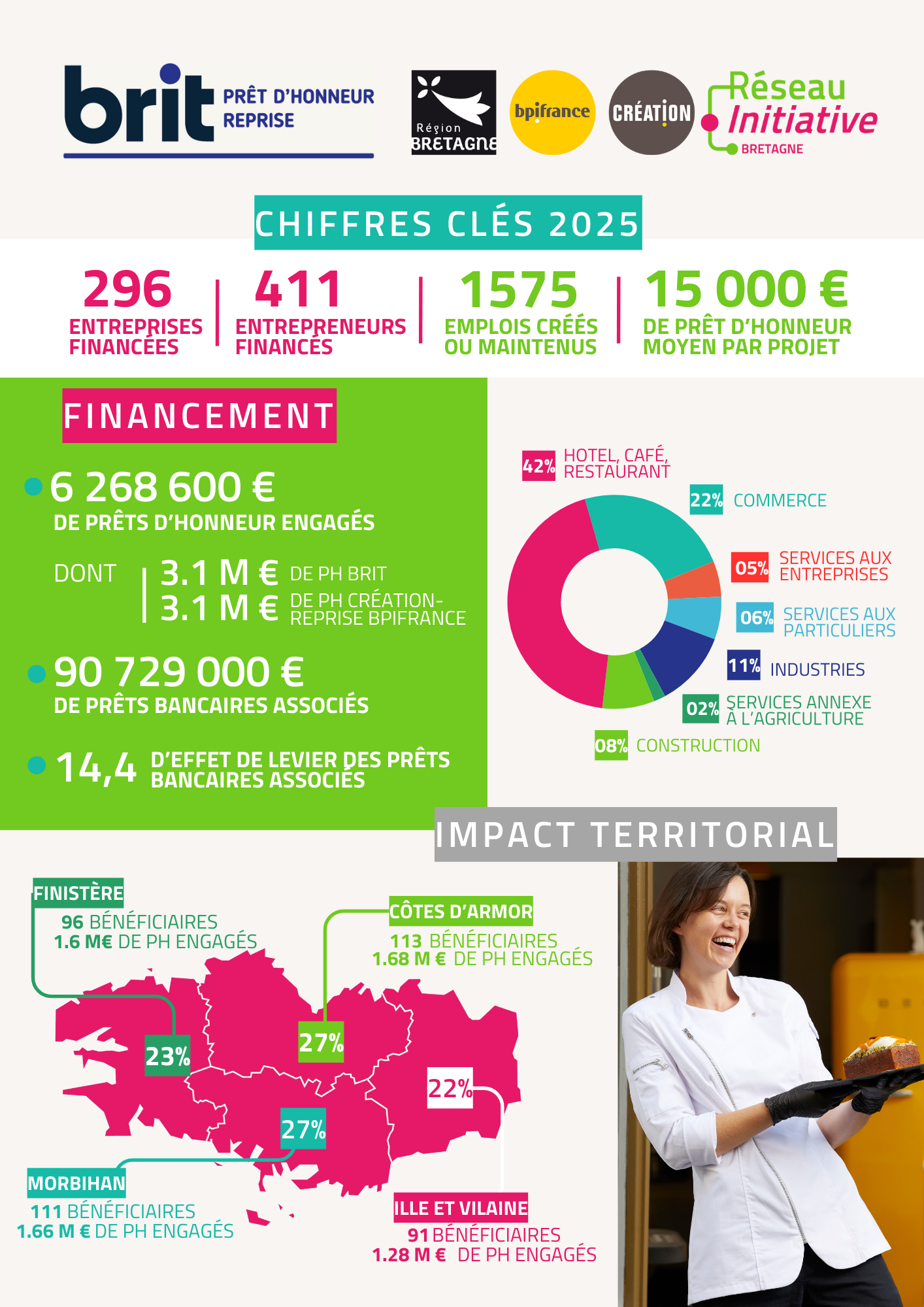 rapport activité brit 2025
